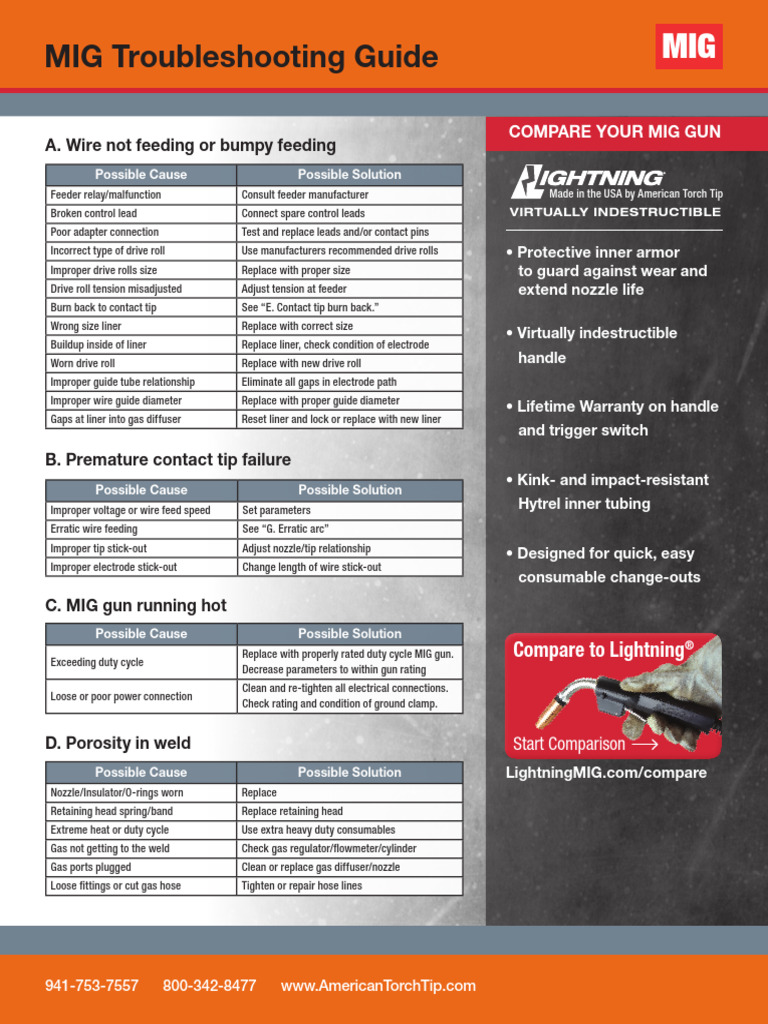 MIG Troubleshooting Guide | PDF | Electricity | Mechanical Engineering
