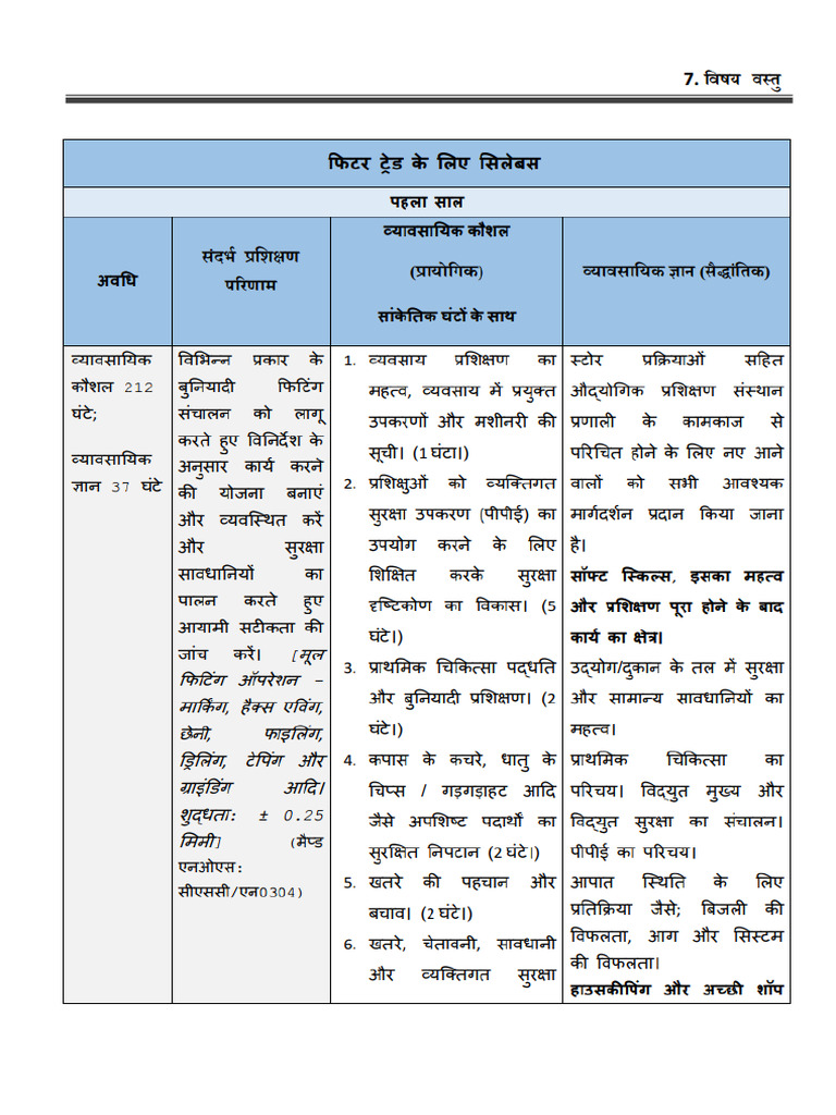 Fitter Syllabus | PDF