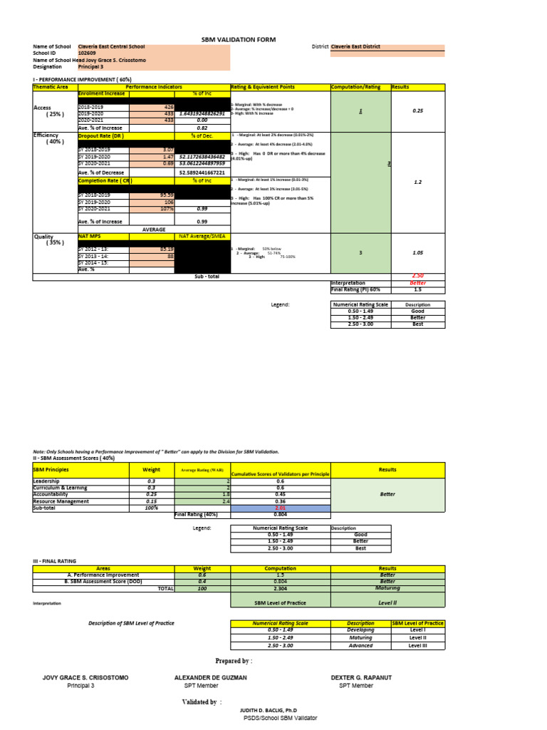SBM Level II Validation Results | PDF
