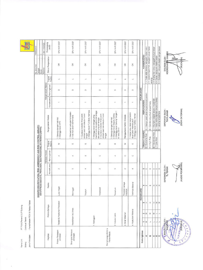 Working Permit and Safety Analysis Report | PDF