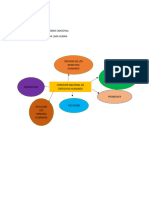 CNDH Funciones Mapa Mental Alejandro Escobar