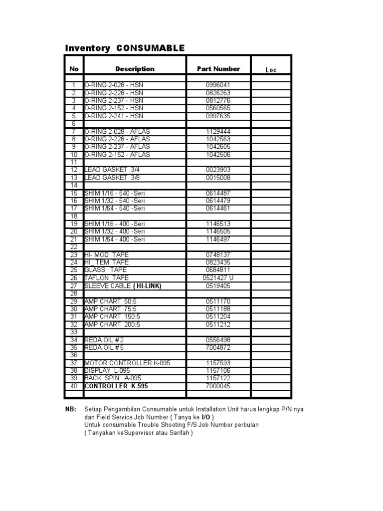 Consumable Inventory List and Details | PDF | Technology & Engineering