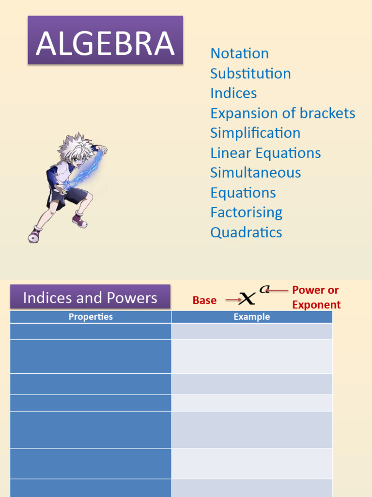 Algebra Lesson Slides Pdf