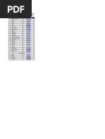 CTM Request Form for Vessel ABCD | PDF | Business