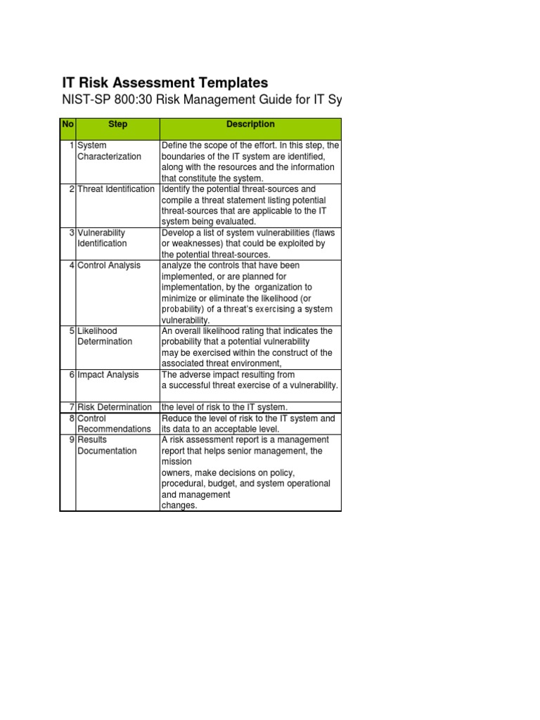 IT Risk Assessment Framework Guide | PDF | Computers