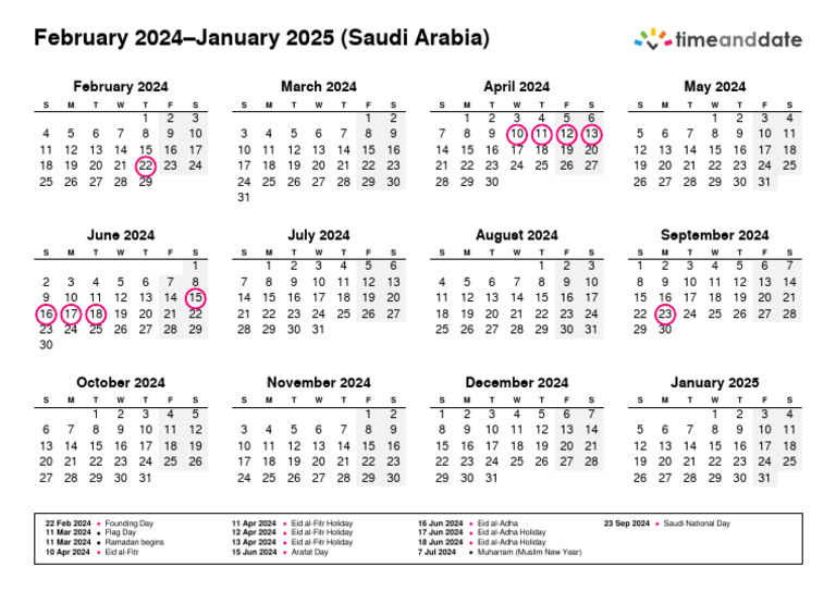Saudi Arabia February 2024-January 2025 | PDF