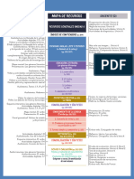 U6 Soluciones