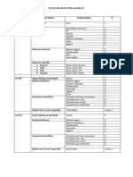 Daftar Mapel Dapodik