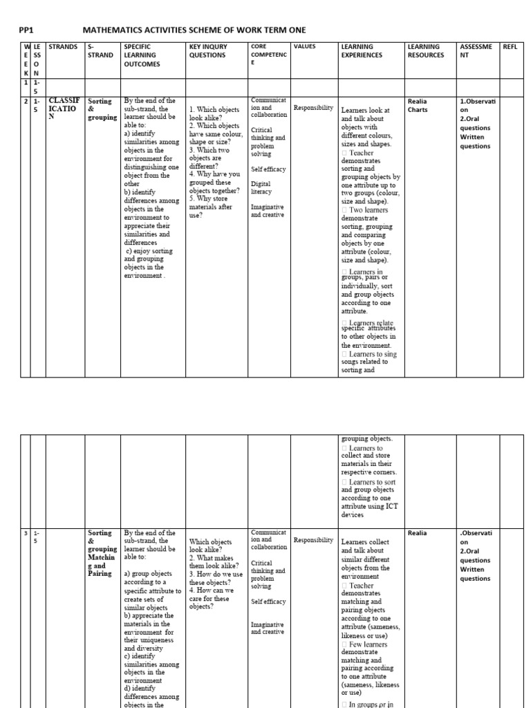PP1 Mathematics Activities Term 1 | PDF | Learning | Educational Technology