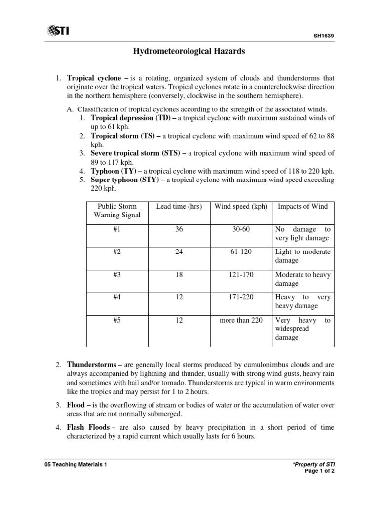 Hydrometeorological Hazards Pdf