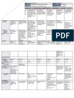 DLL - Grade 2 - Q2 - W6 - D1