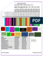 Master Rotation Plan