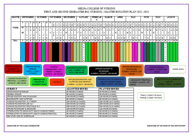 Master Rotation Plan | PDF | Nursing | Dietitian