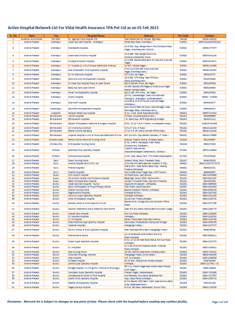 Active Hospital Network List For Vidal Health Insurance Tpa PVT LTD As