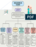 Indicadores de Calidad