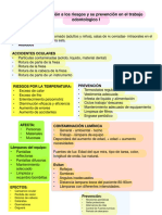 T.8 Introducción A Los Riegos Y Su Prevención en El Trabajo - INTRO