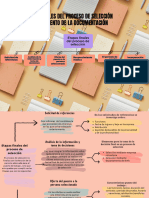 Mapa Conceptual Tema 5