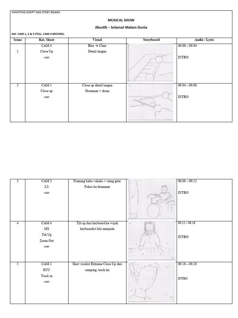Script dan Storyboard Show Jikustik | PDF