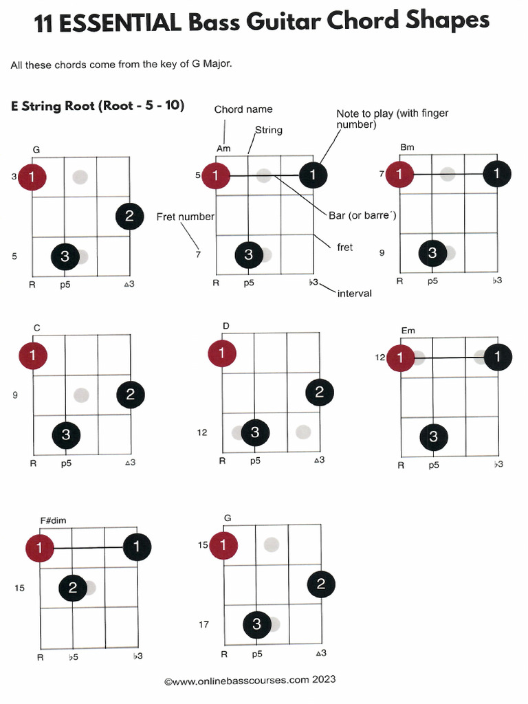 Bass Chords Shapes | PDF