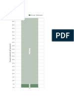 Porcentaje Precom Proyecto