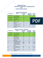 Site Resultado Edital 2022