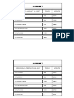 2-A six month DPR summery