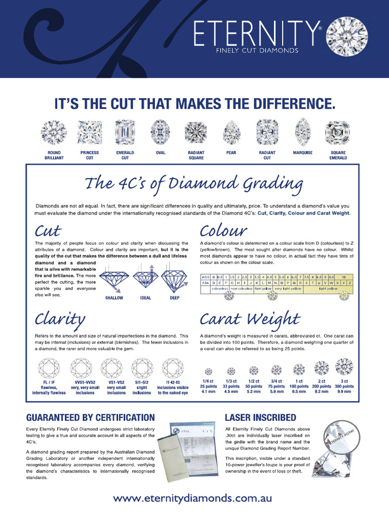 Diamond Grading The Ringmakers Pdf