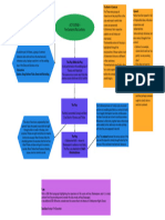 A Midsummer Night's Dream (Act I Scene Ii) Mindmap