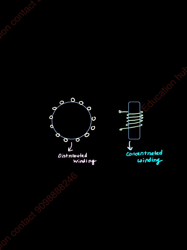 Winding Synchronous Machine PDF Electrical Engineering