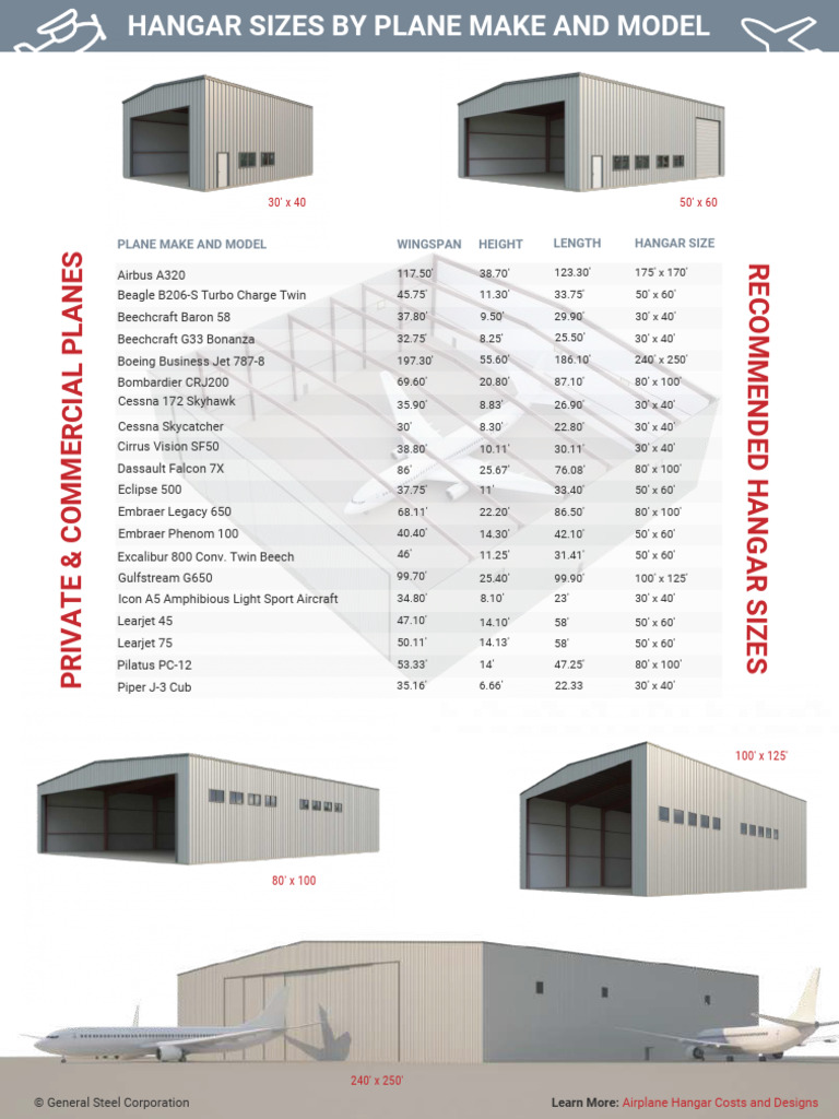 SIZE OF HANGAR intelligence overview