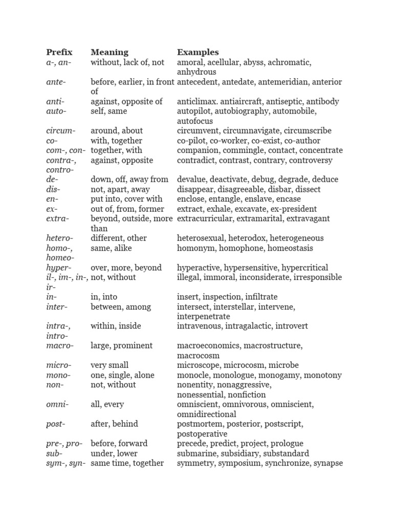 prefix-meaning-examples-pdf