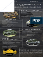 Cuadro Comparativo de Blindados