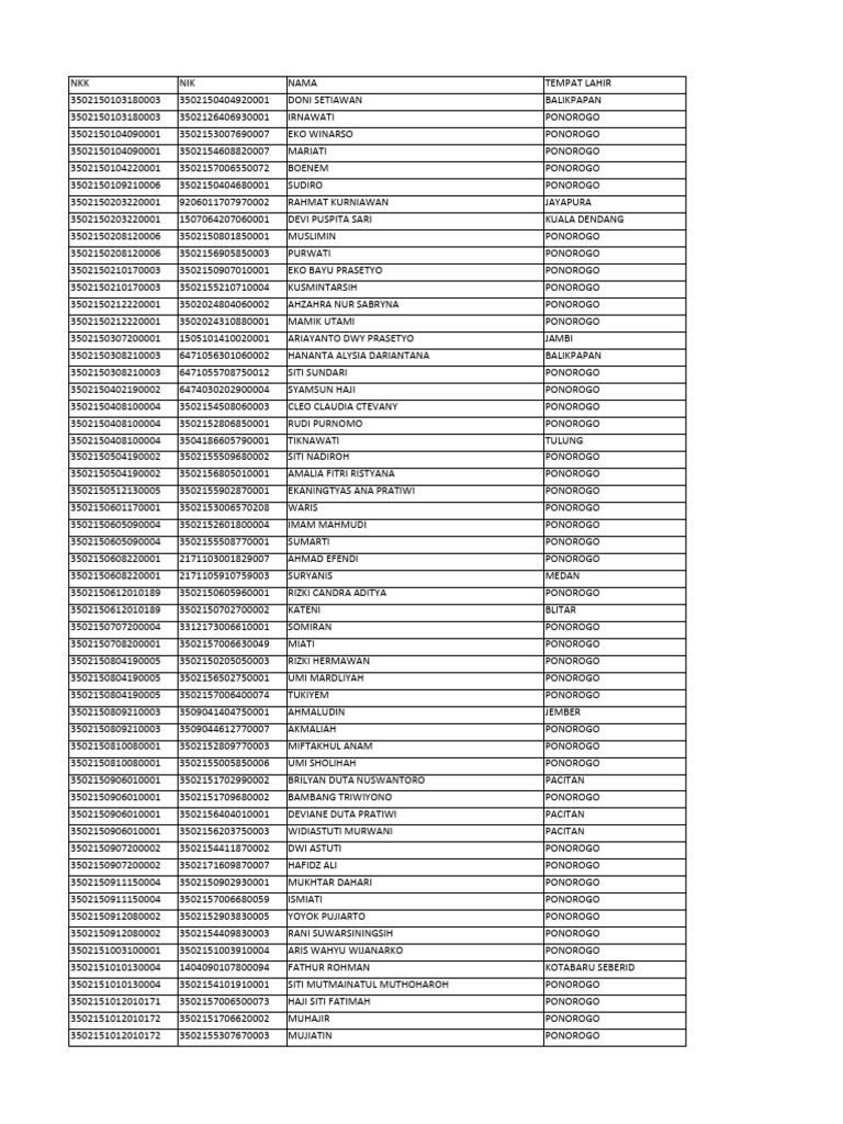 Ponorogo Birth Records List | PDF