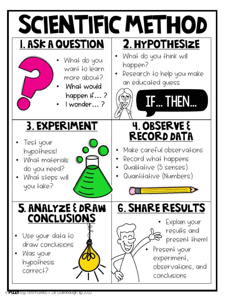 scientific-method-anchor-chart-pdf-hypothesis-observation