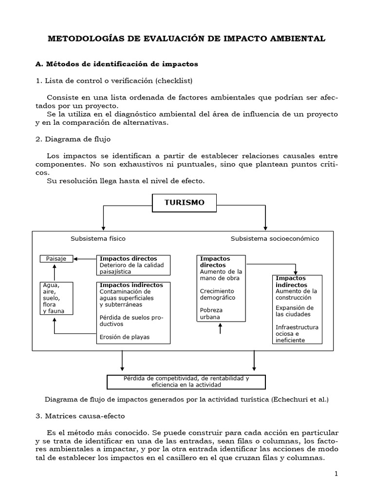 12 Metodologías de Evaluación de Impacto Ambiental | PDF | Entorno ...