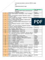 Focus - 3. Godina - Orijentacioni Plan Za Drustveni Smer