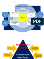 Medio Ambiente Empresarial