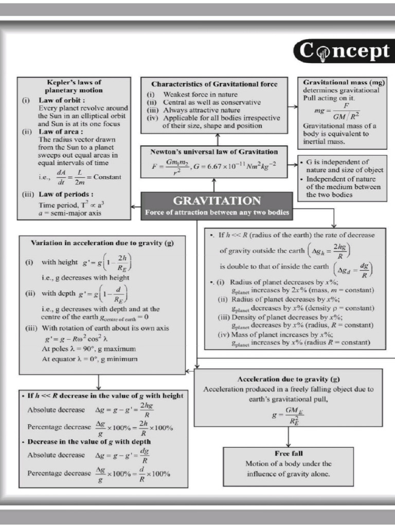 gravitation-pdf