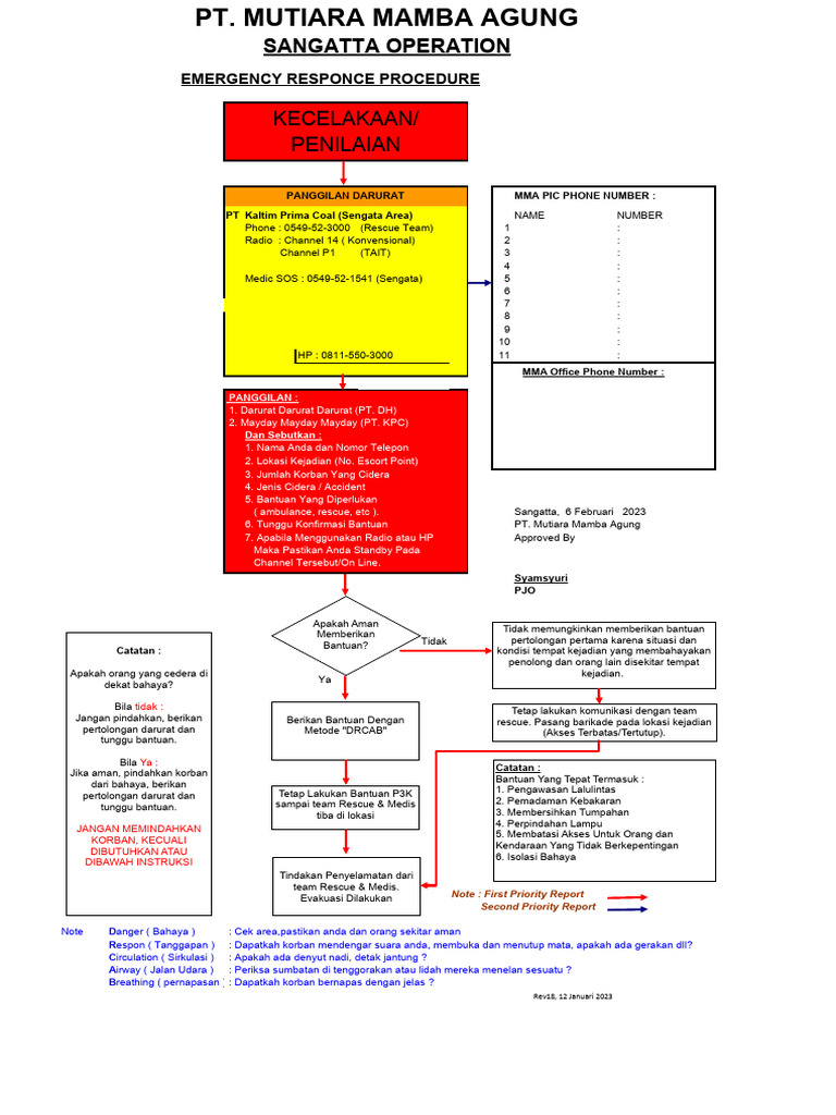 Prosedur Panggilan Darurat MMA | PDF