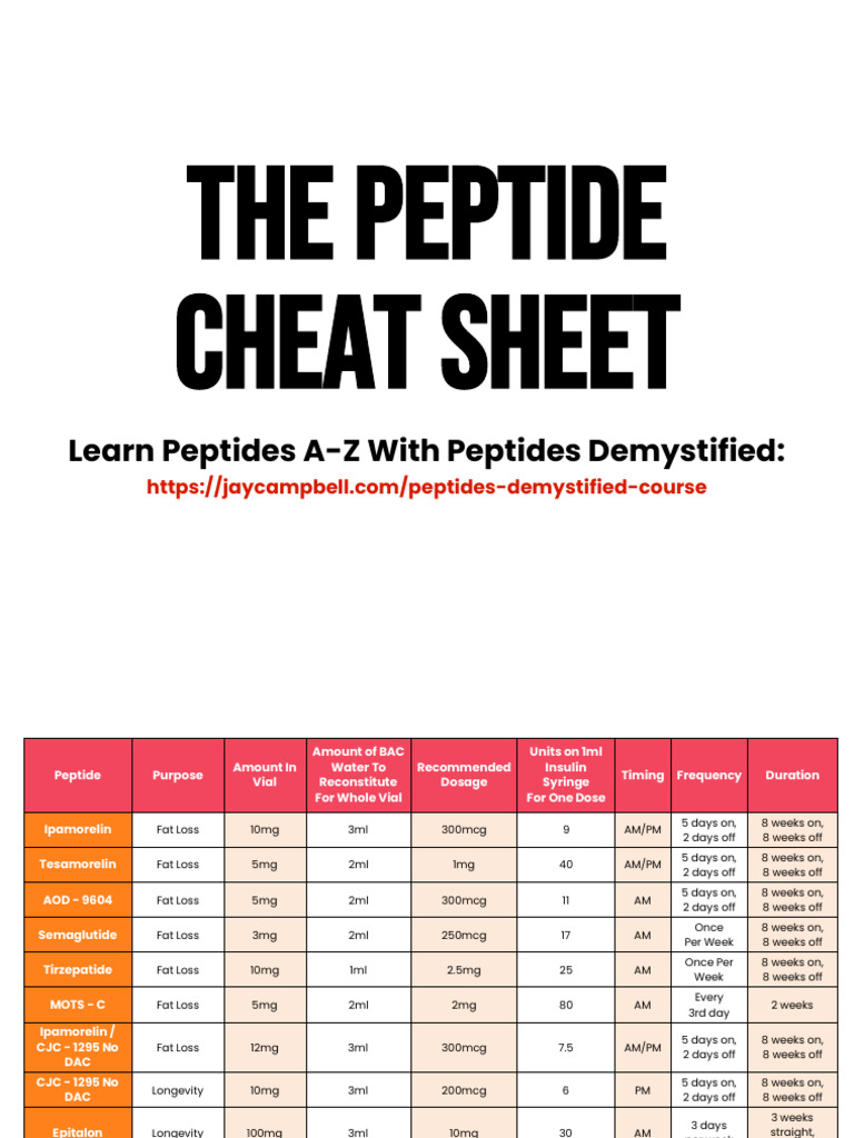 tirzepatide reconstitution calculator pdf free download chart: complete mixing and dosing reference Tirzepatide BAC Water & Reconstitution