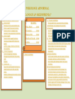 Psikologi Abnormal Mapping