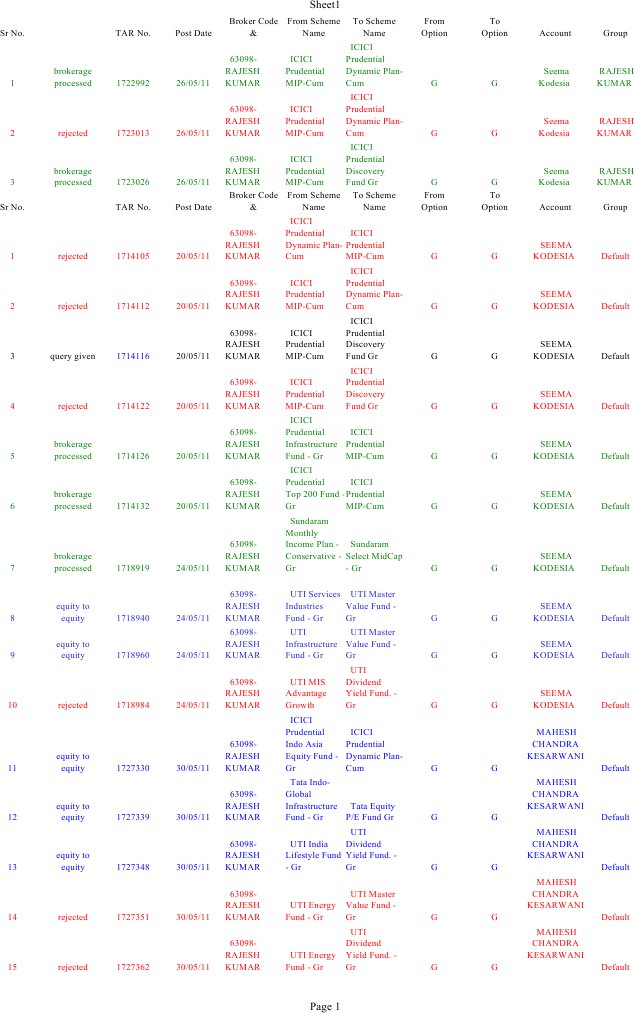 Data Analysis and Processing Guide | PDF