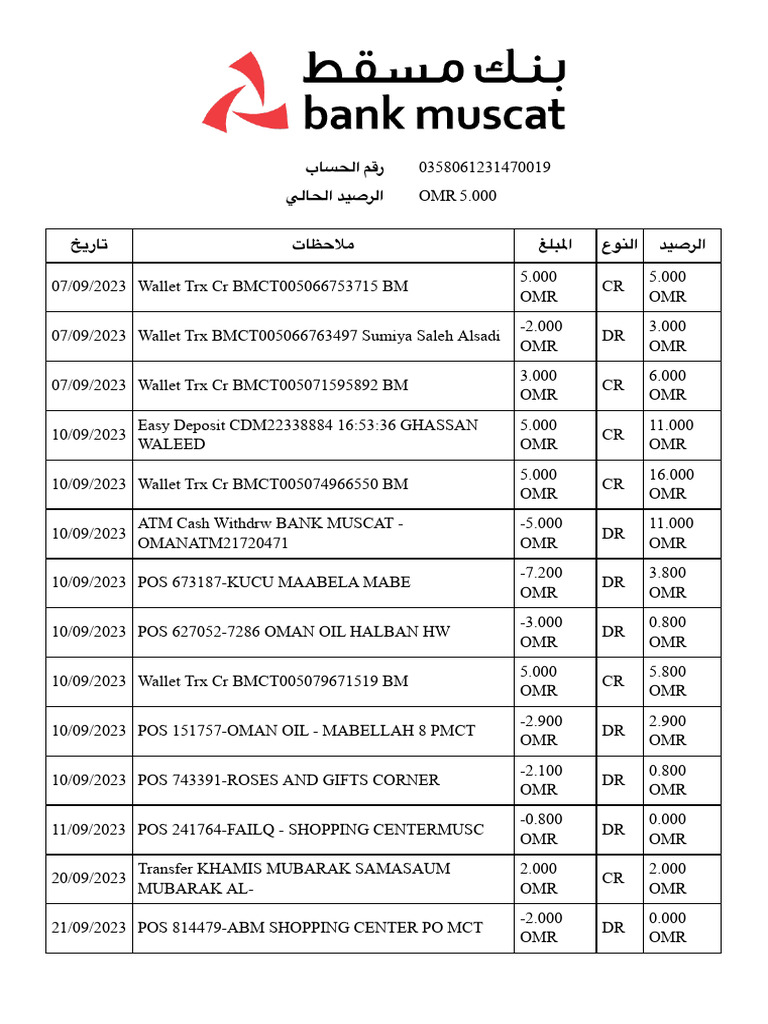Bank Muscat | PDF