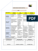 Rubrica para Evaluar Un Mapa Conceptual