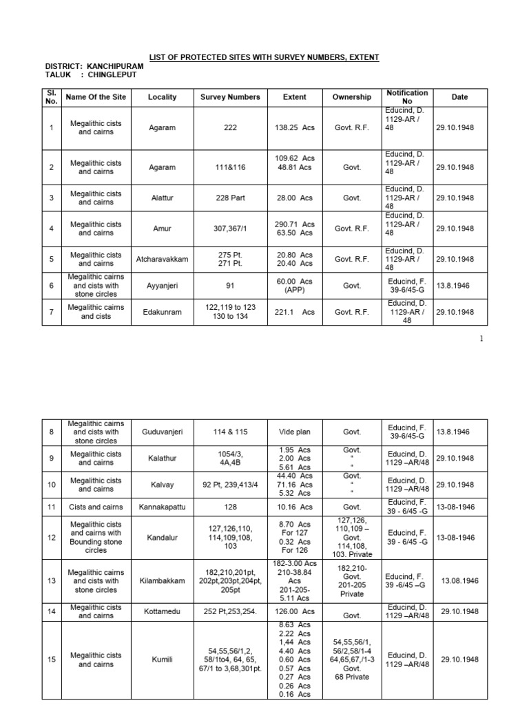 LOCATION SIZE AND EXTENT intelligence overview