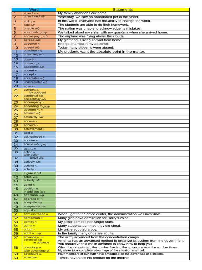 OXFORD LEARNER S DICTIONARIES 3000 visual data 7