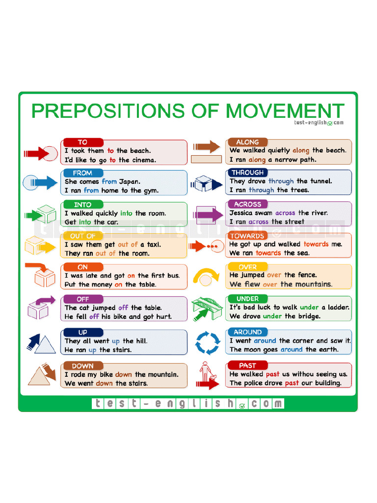 PREPOSITIONS OF MOVEMENT LIST visual data 2