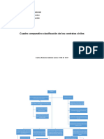 Contratos Cuadro Comparativo