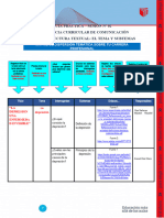 Formato A para La Matriz de Dispersión Temática