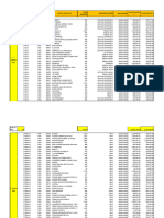 Codigo de Los Distrito Educativo Por Provincia